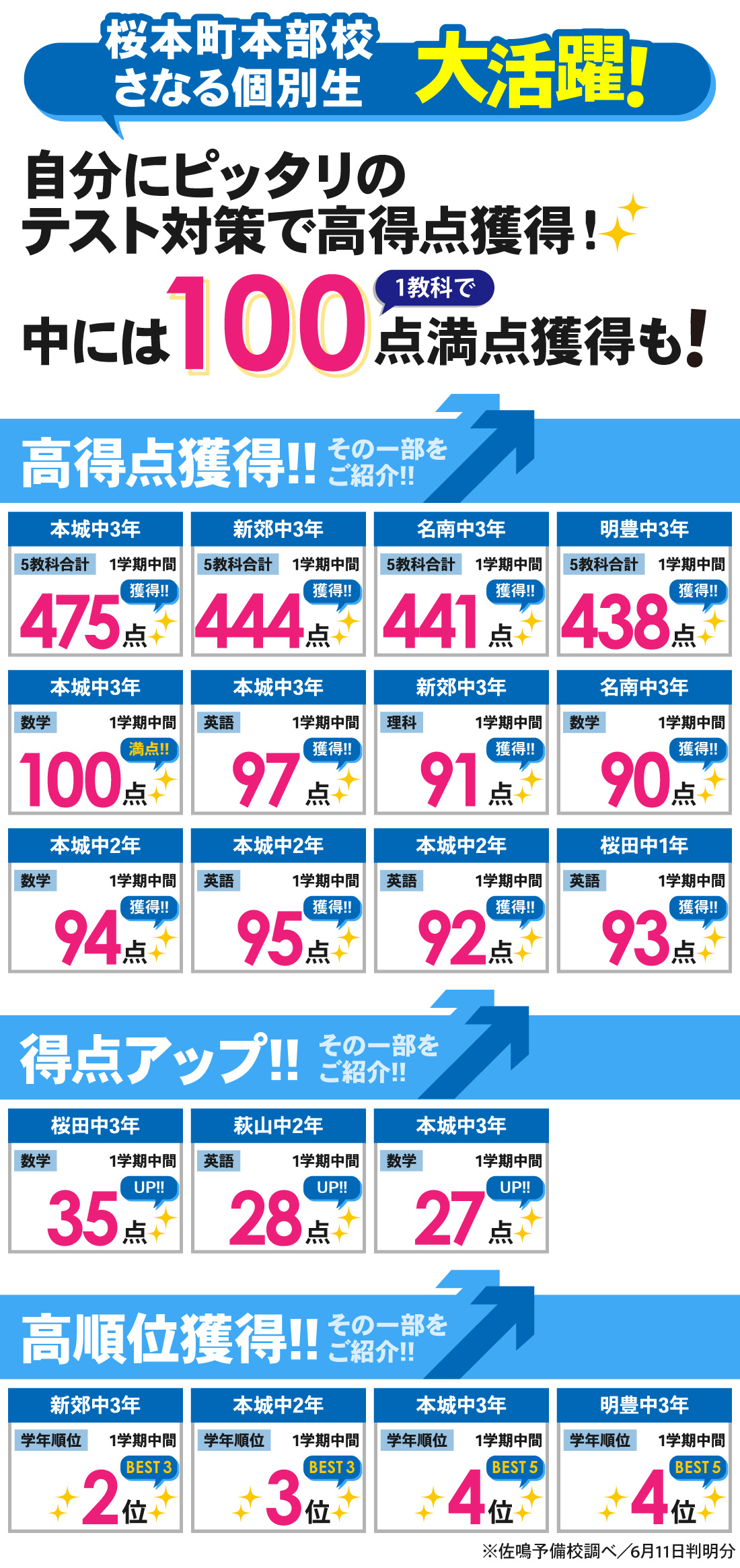 桜本町本部校_1学期中間テスト結果