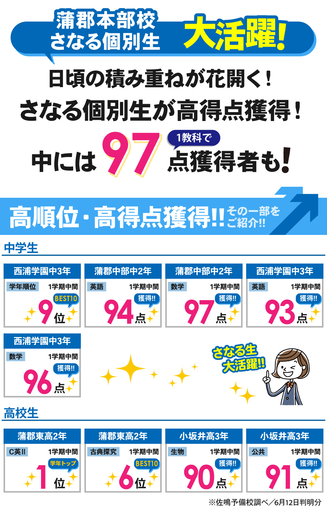 蒲郡本部校_1学期中間テスト結果