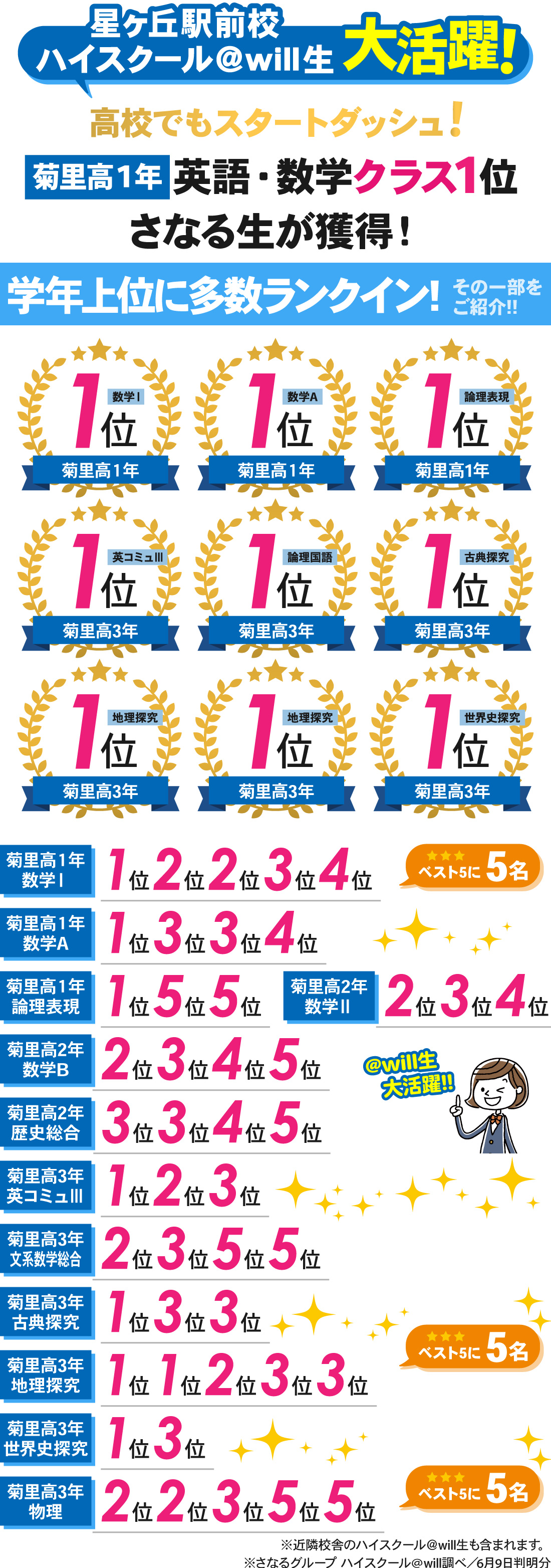 星ヶ丘駅前校_1学期中間考査結果