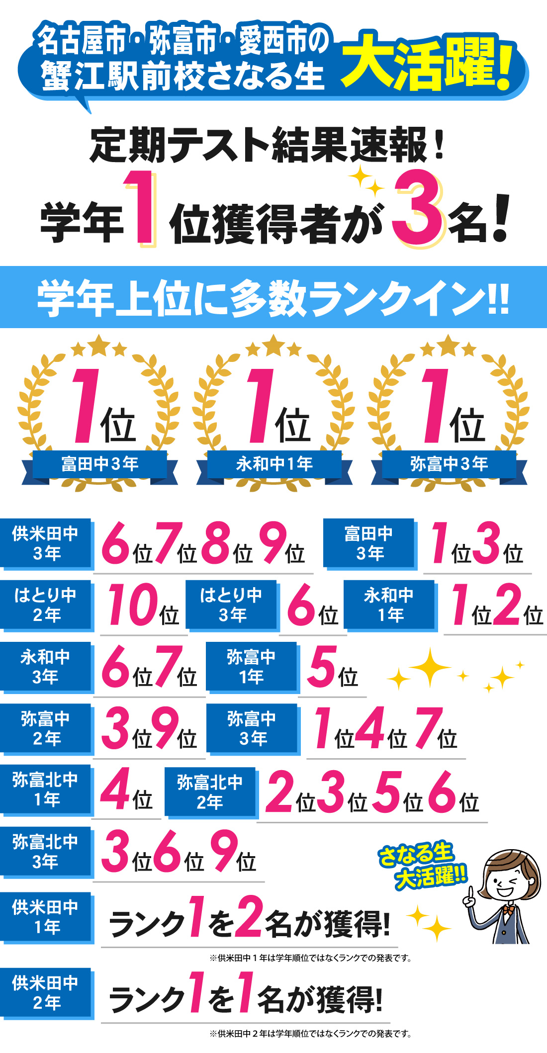 蟹江駅前校_1学期中間テスト結果