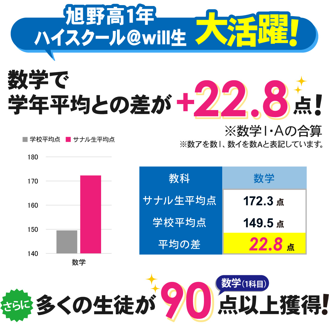 大森本校_1学期中間考査結果