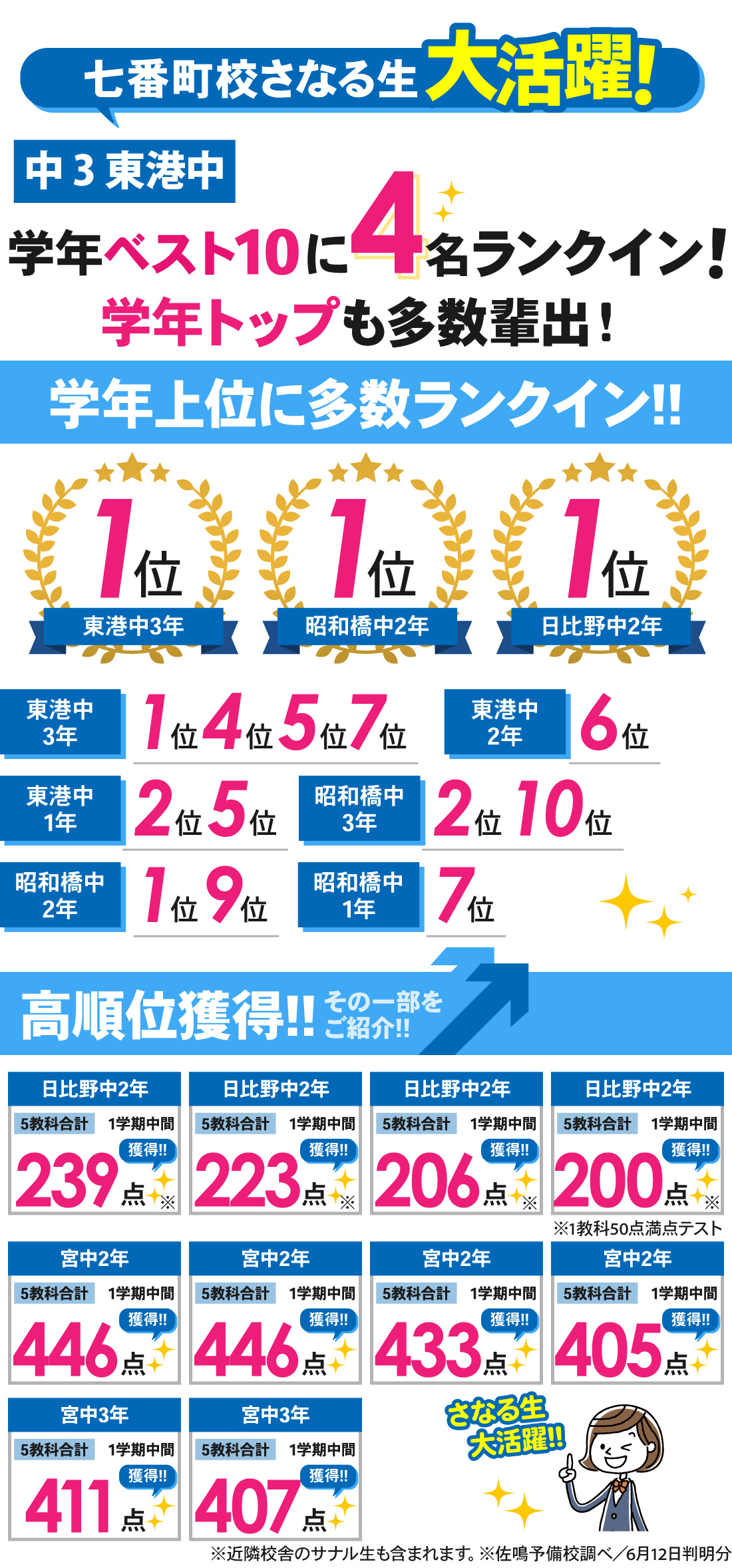 七番町校_1学期中間テスト結果