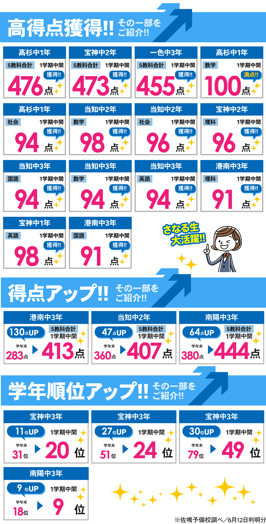 当知校_1学期中間テスト結果