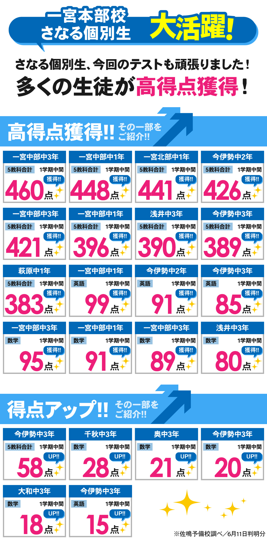 一宮本部校_1学期中間テスト結果