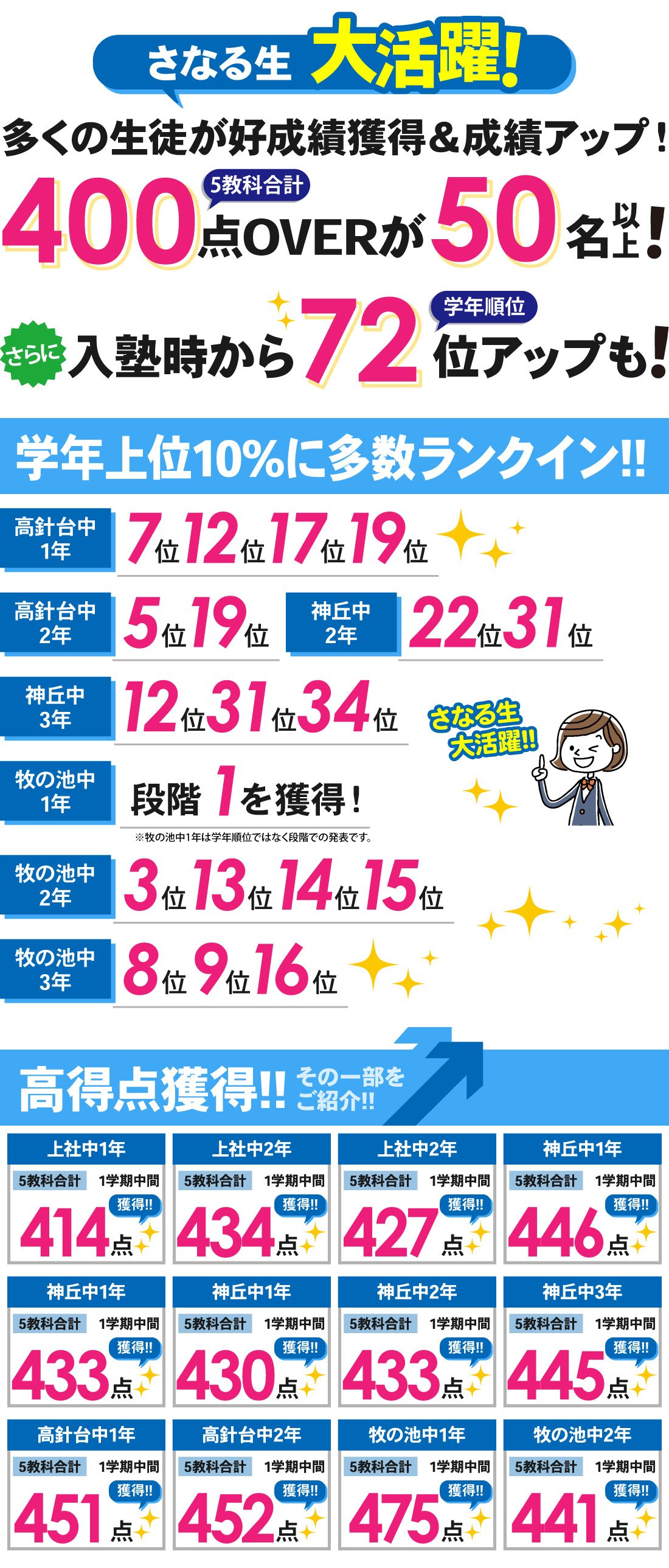 神丘校_1学期中間テスト結果