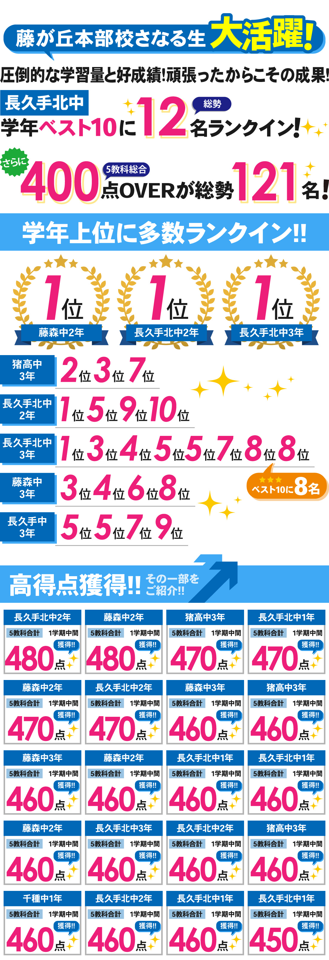 藤が丘本部校_1学期中間テスト結果