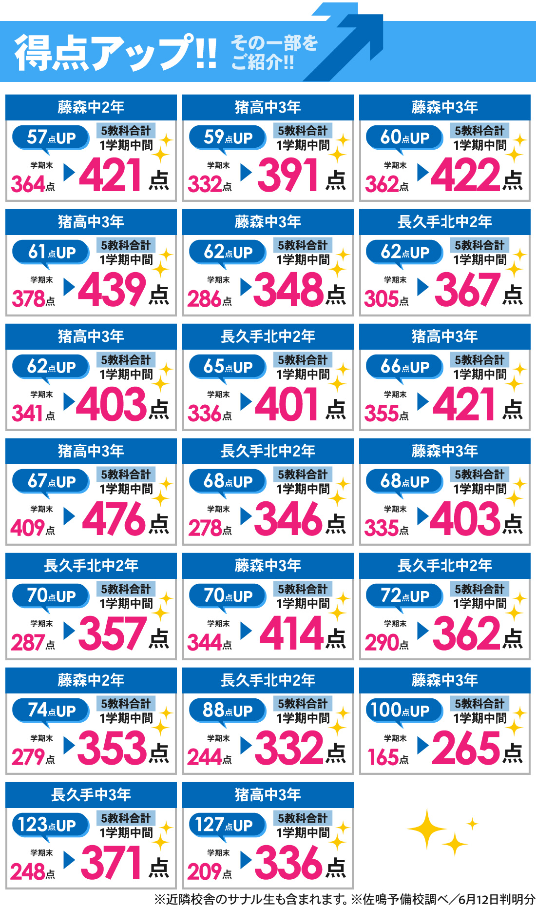 藤が丘本部校_1学期中間テスト結果