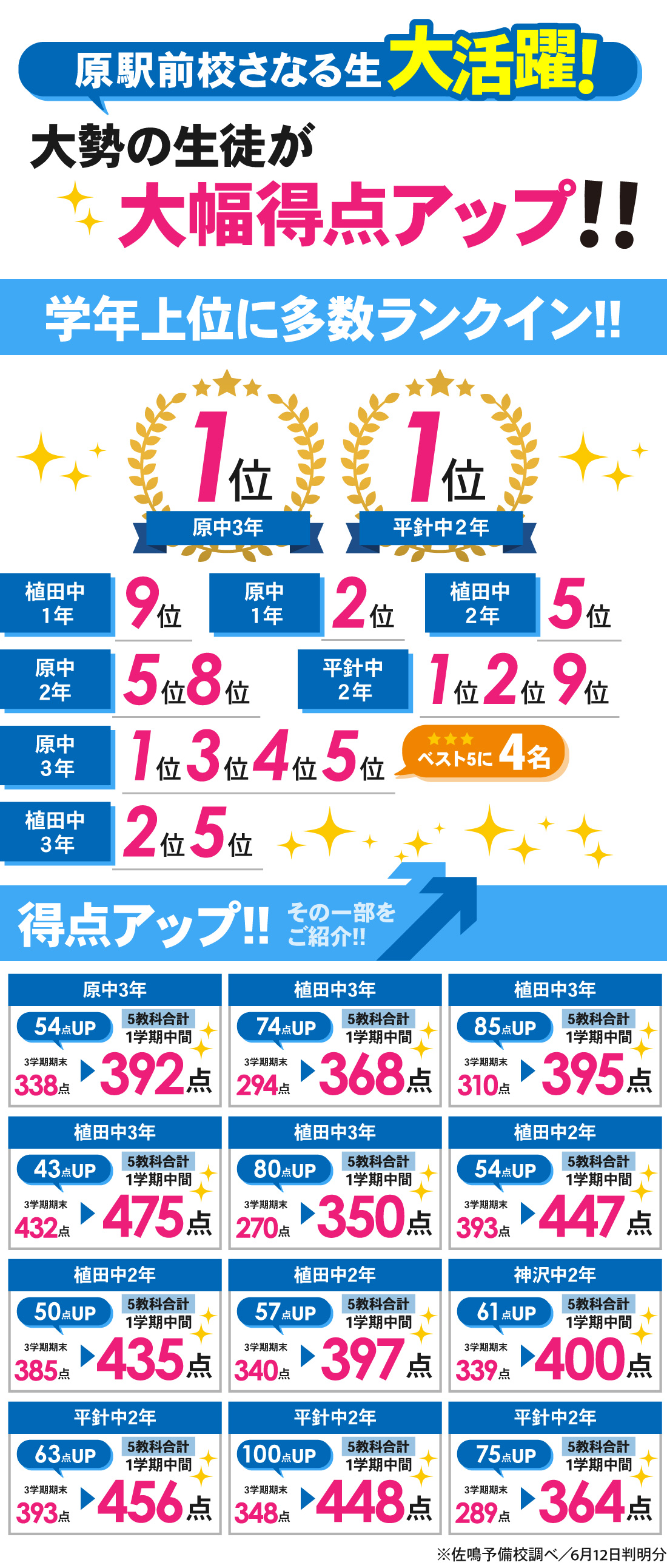 原駅前校_1学期中間テスト結果
