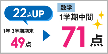千種本部校_1学期中間テスト結果