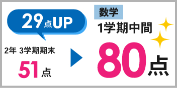 千種本部校_1学期中間テスト結果