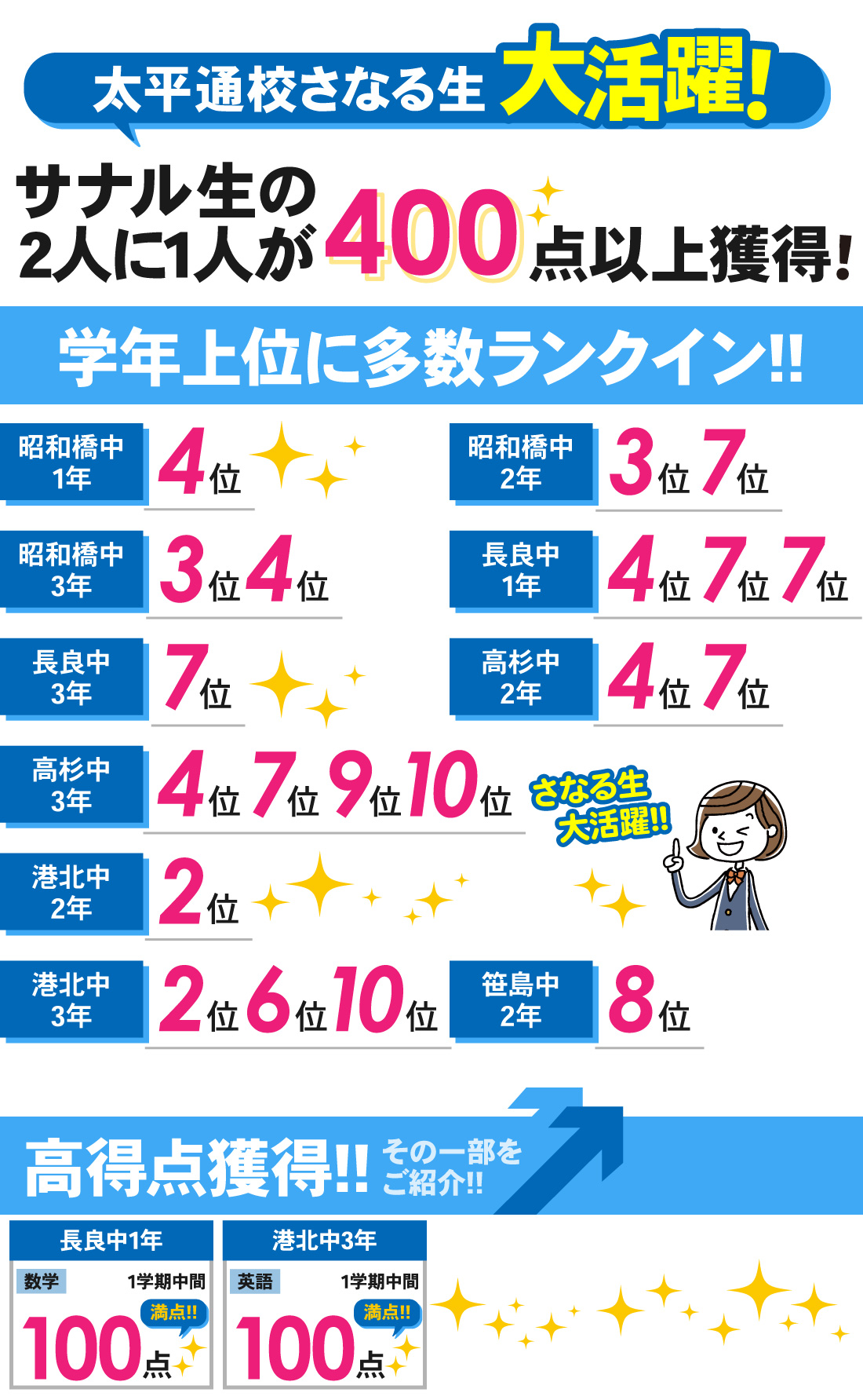 太平通校_1学期中間テスト結果
