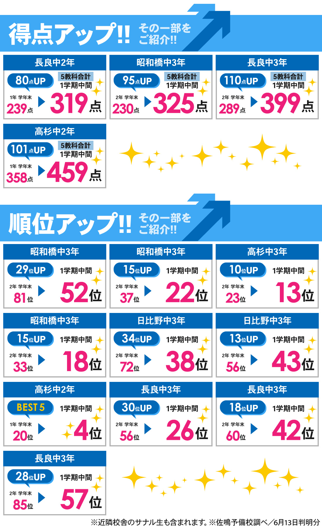 太平通校_1学期中間テスト結果