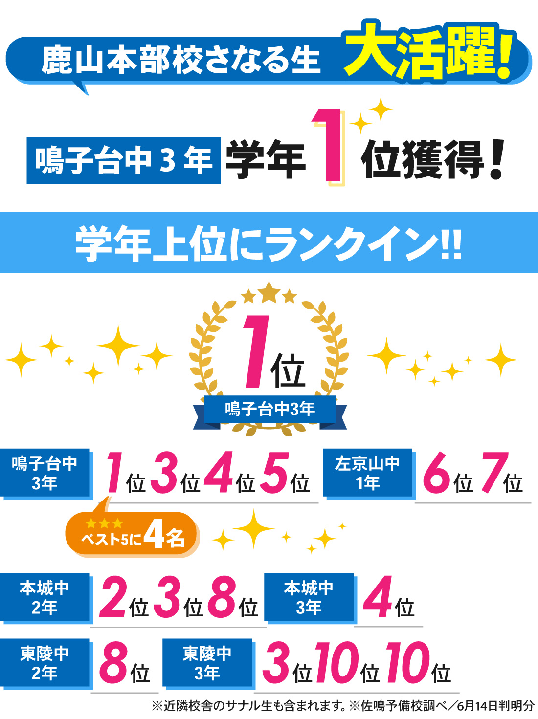 鹿山本部校_1学期中間テスト結果