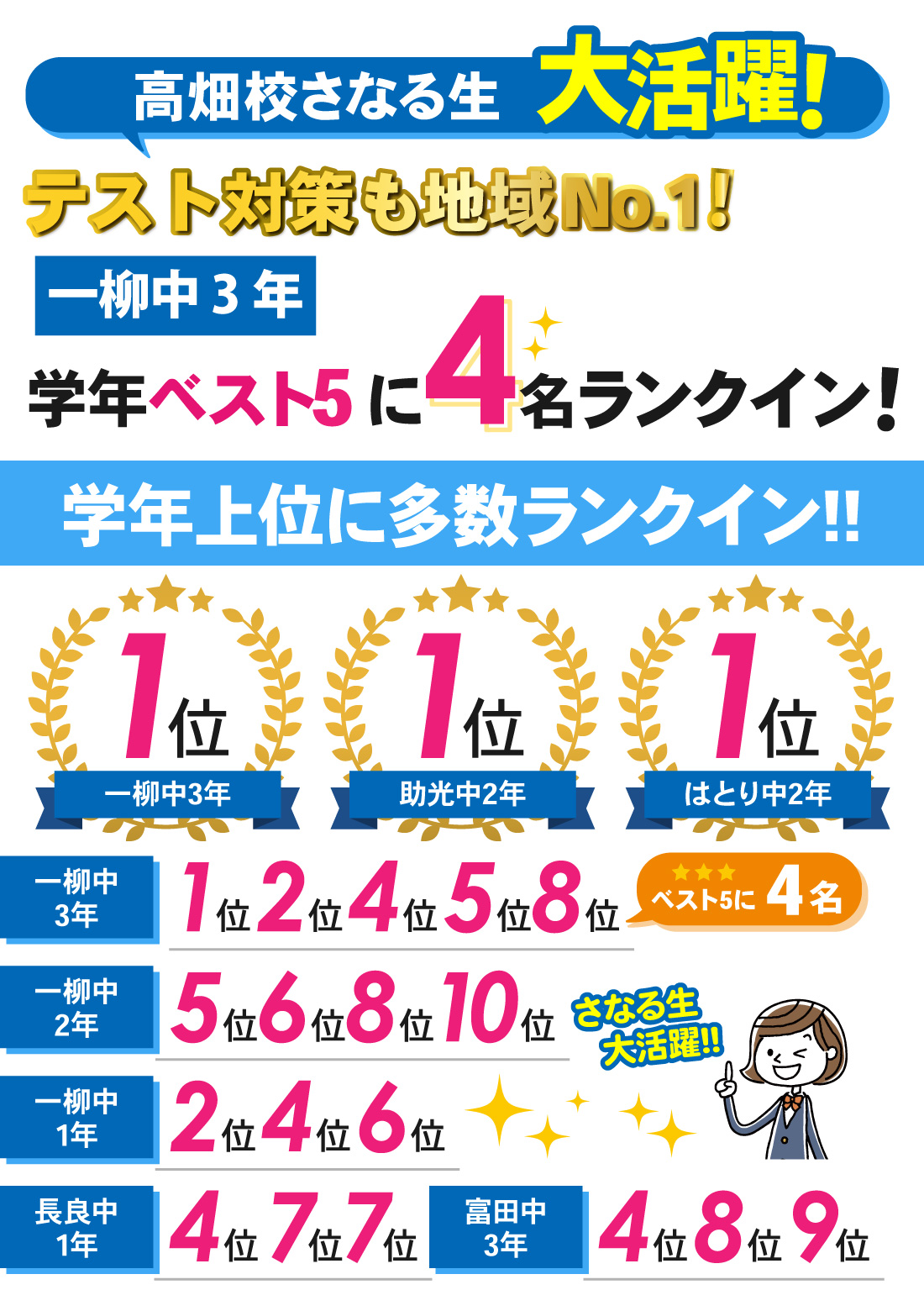 高畑校_1学期中間テスト結果
