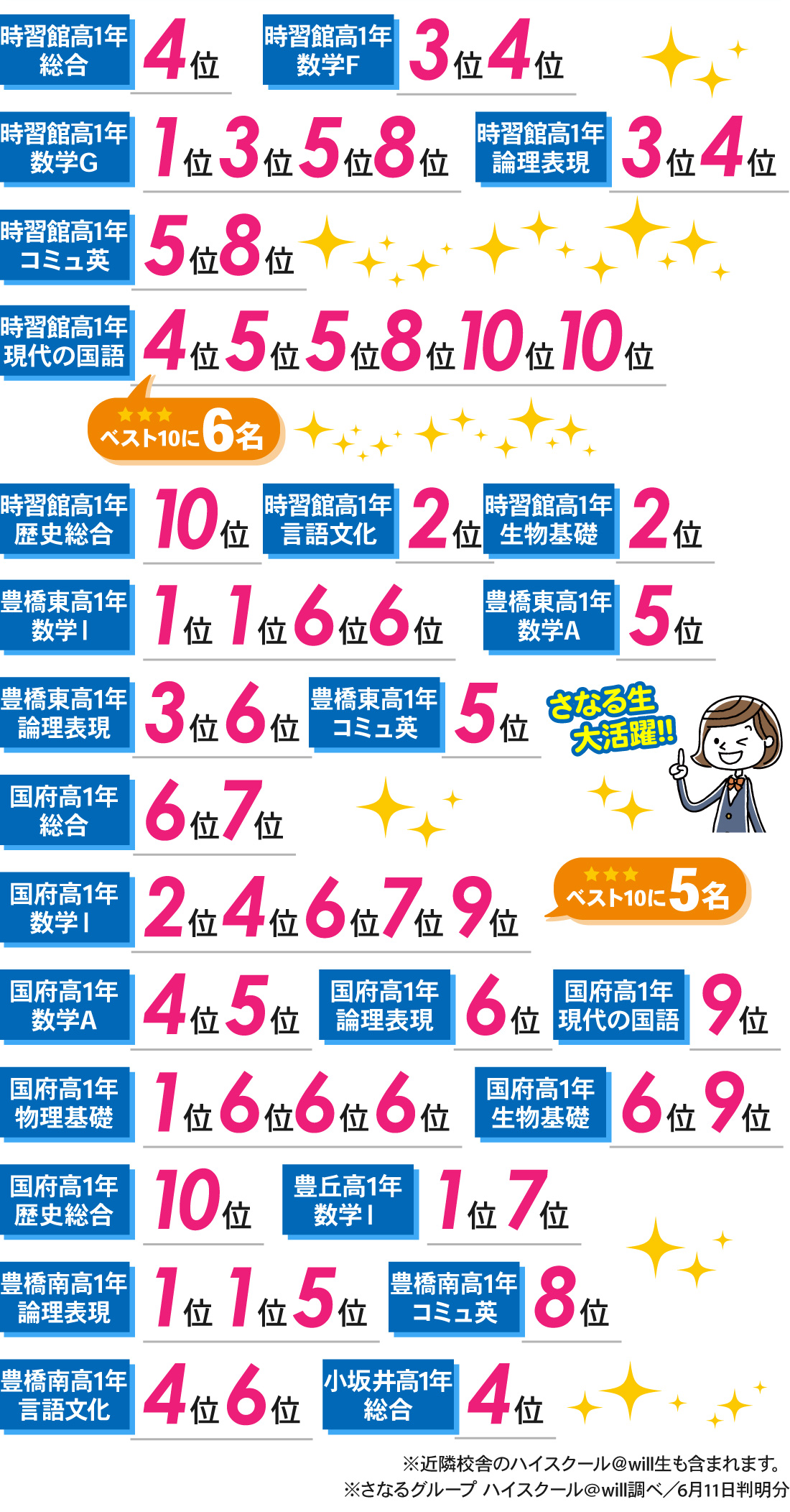 国府駅前校_１学期中間テスト