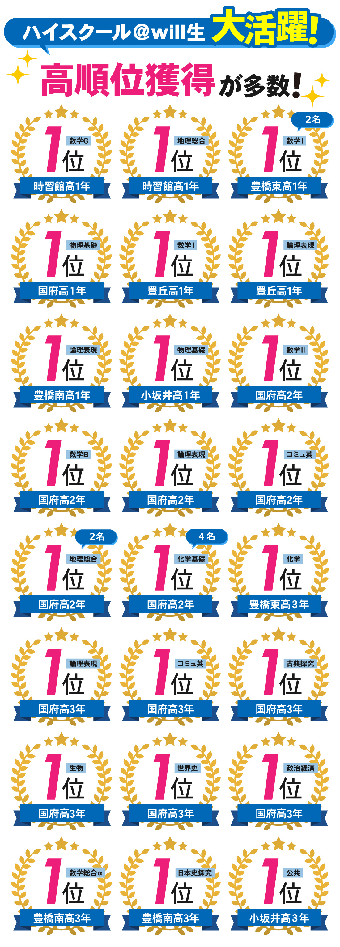 国府駅前校_１学期中間テスト