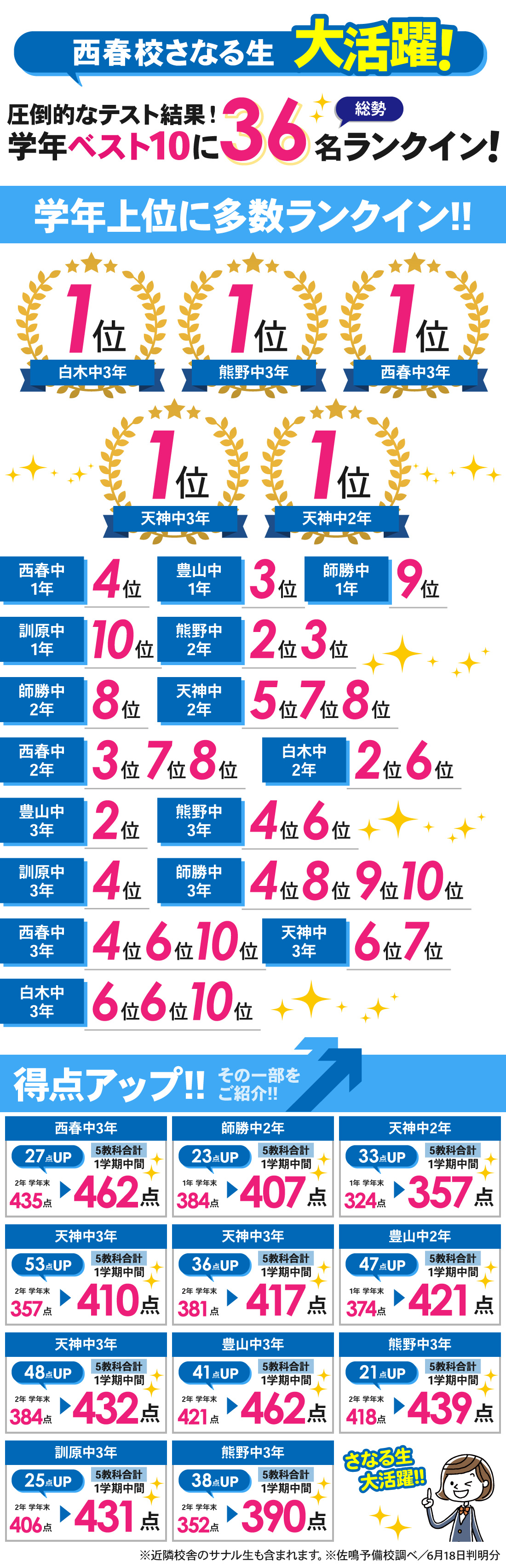 西春校_1学期中間テスト結果
