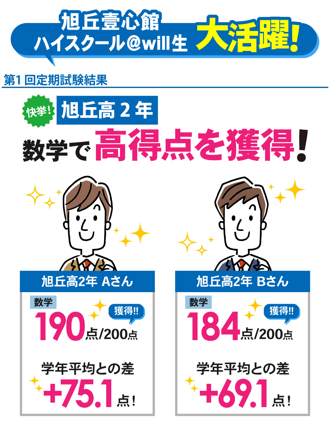 旭丘壹心館_第1回定期試験結果