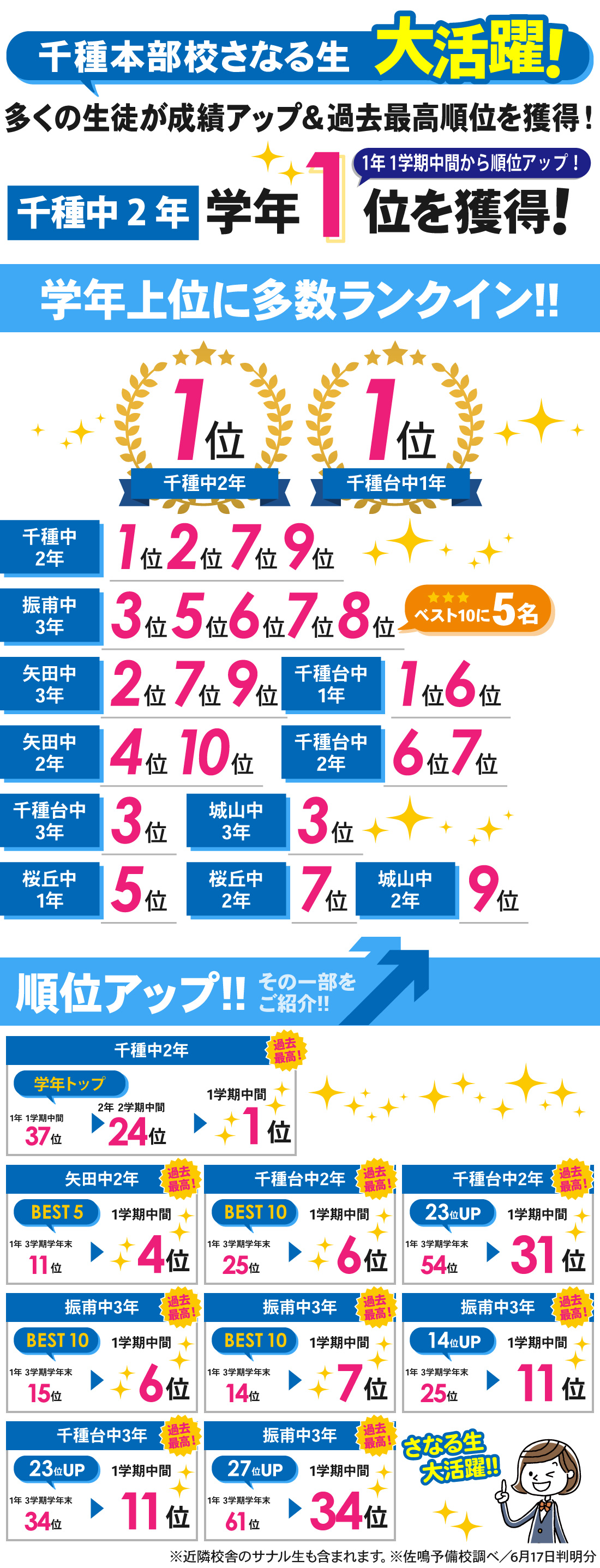 千種本部校_1学期中間テスト結果
