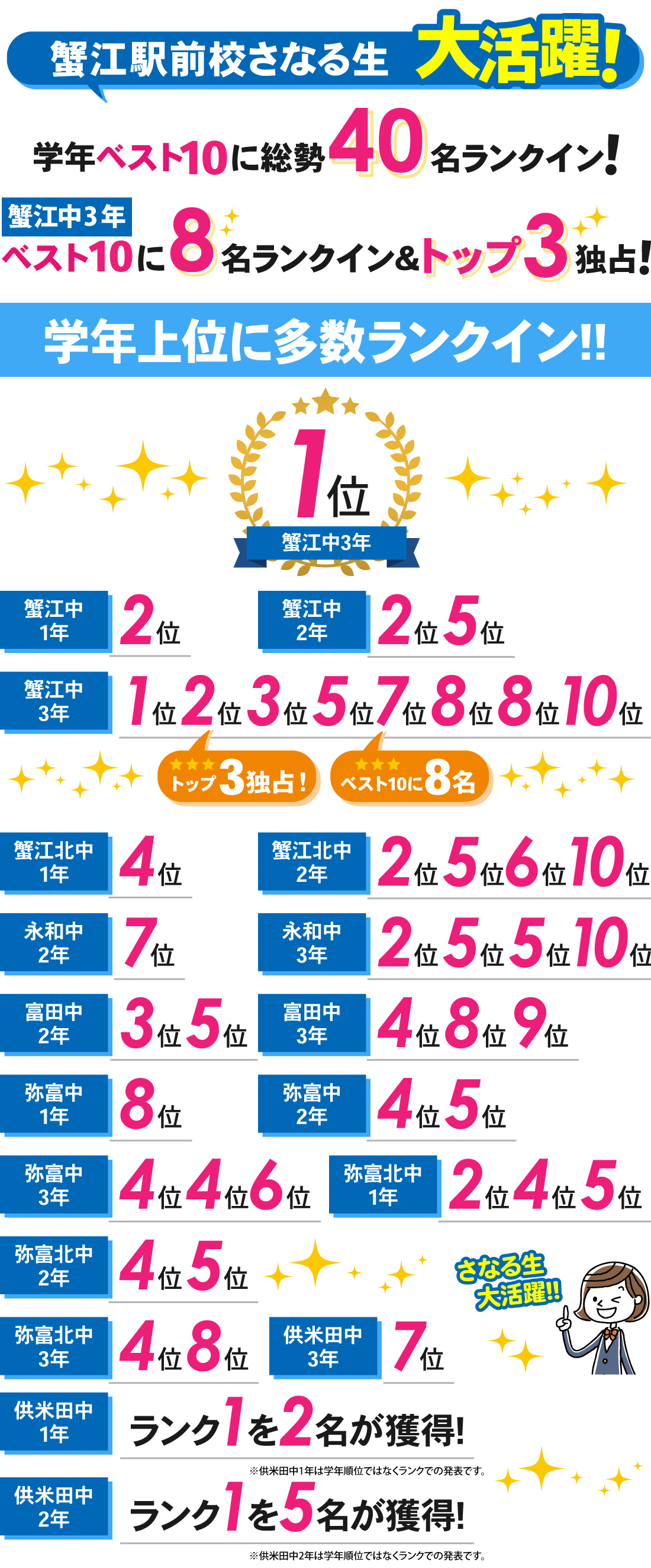 蟹江駅前校_1学期中間テスト・定期考査①結果