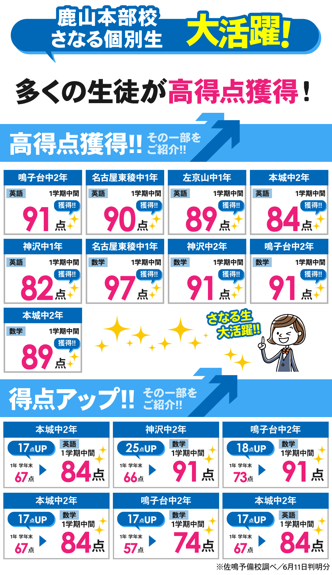 鹿山本部校_1学期中間テスト結果