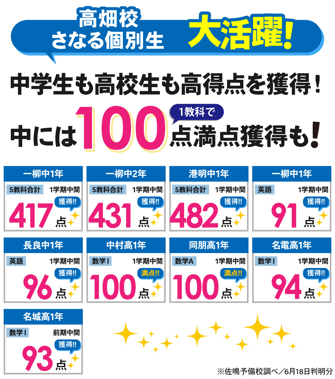 高畑校_1学期中間テスト結果