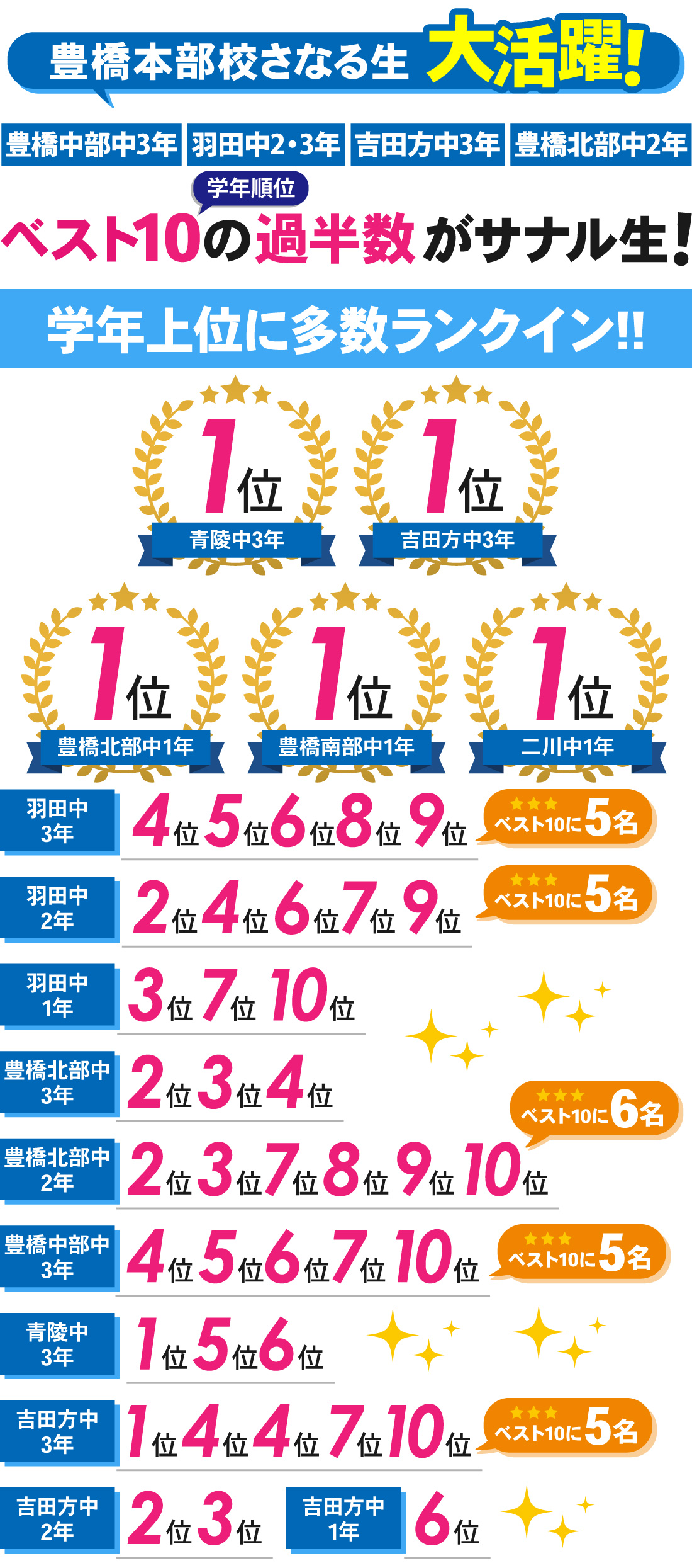 豊橋本部校_1学期中間テスト結果