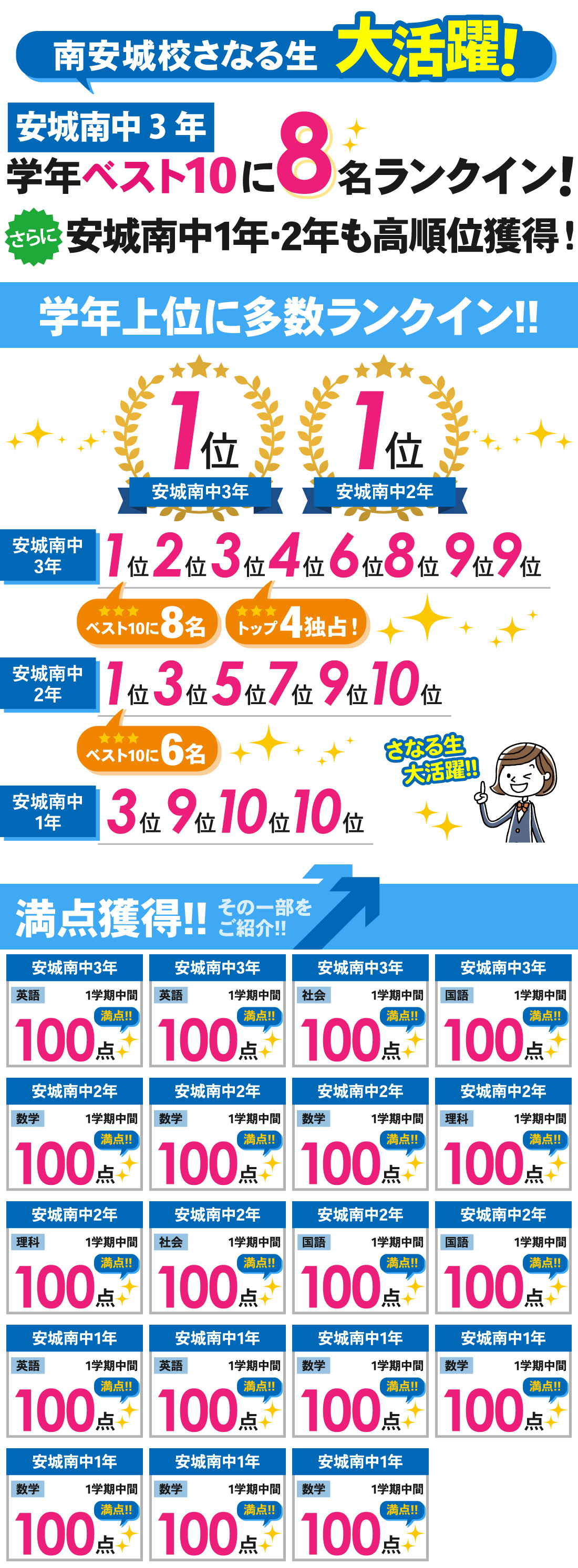 南安城校_1学期中間テスト結果