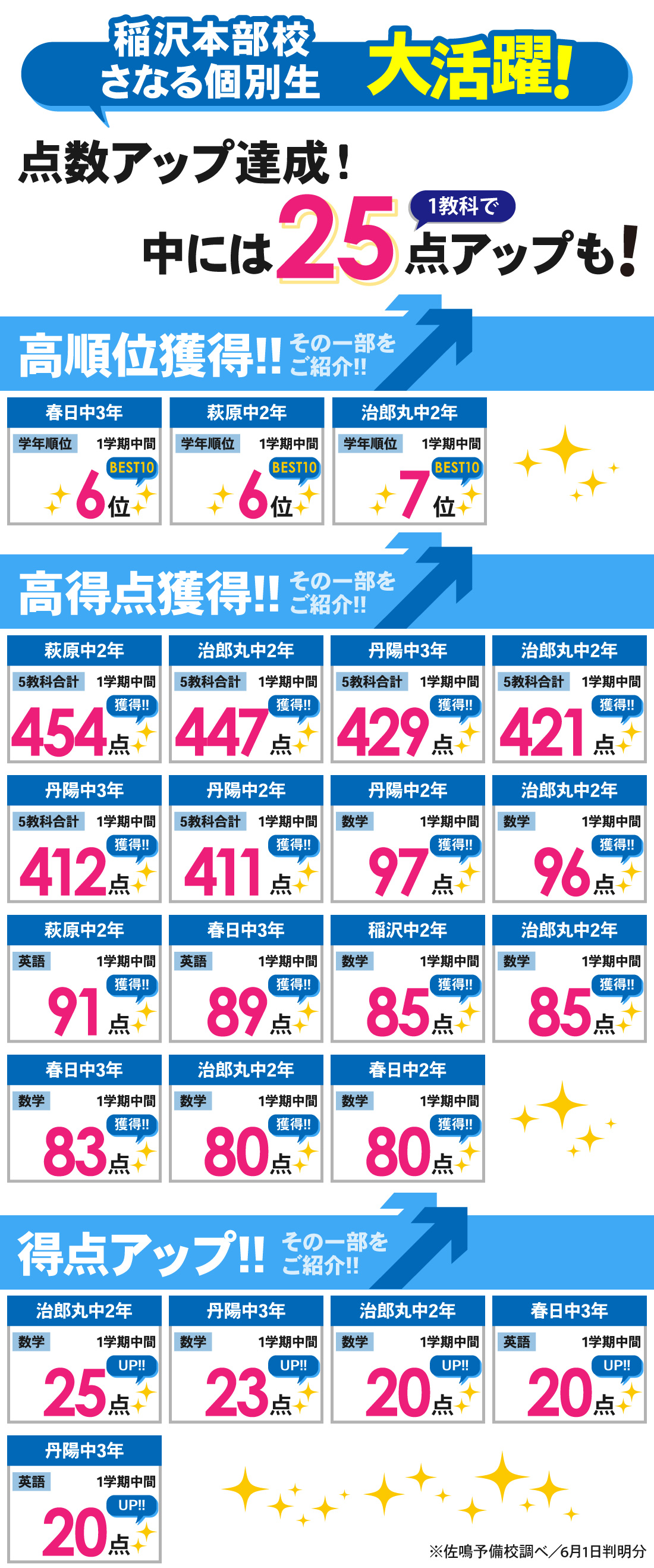稲沢本部校_1学期中間テスト結果