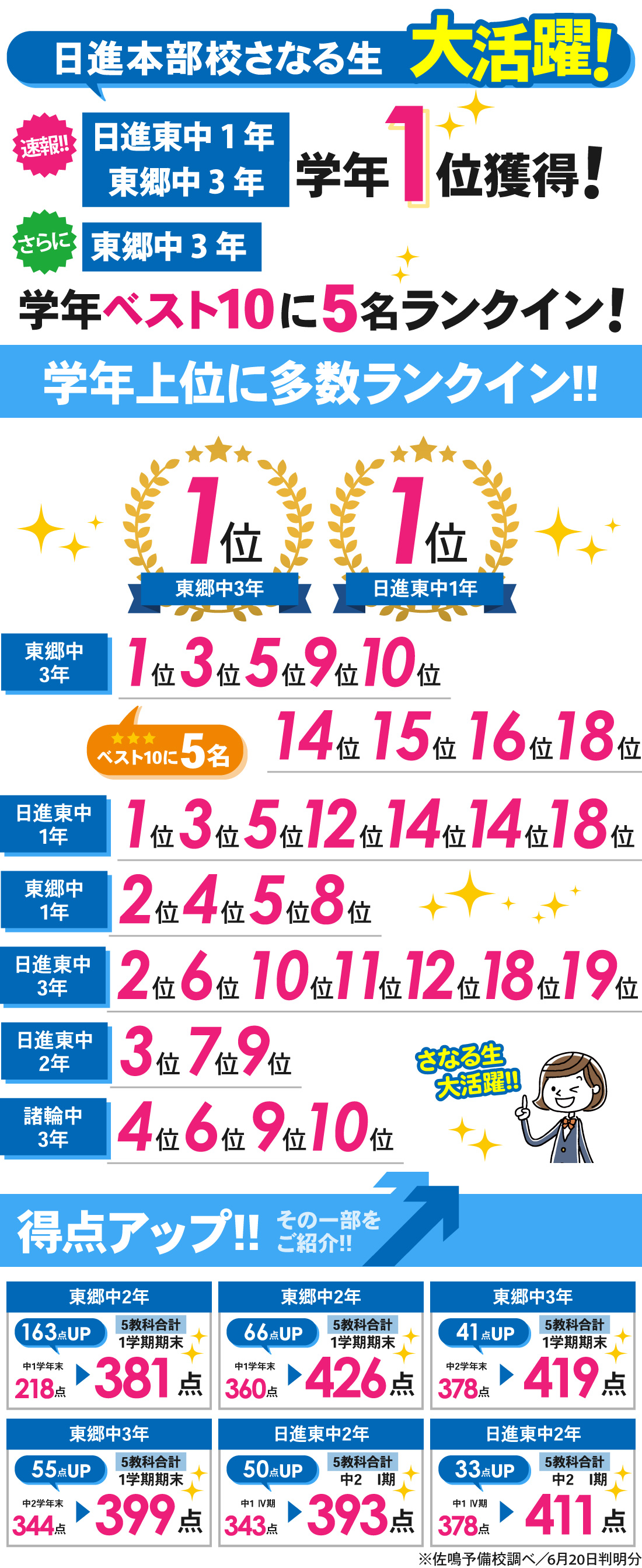 日進本部校_1学期期末テスト【Ⅰ期テスト】 結果