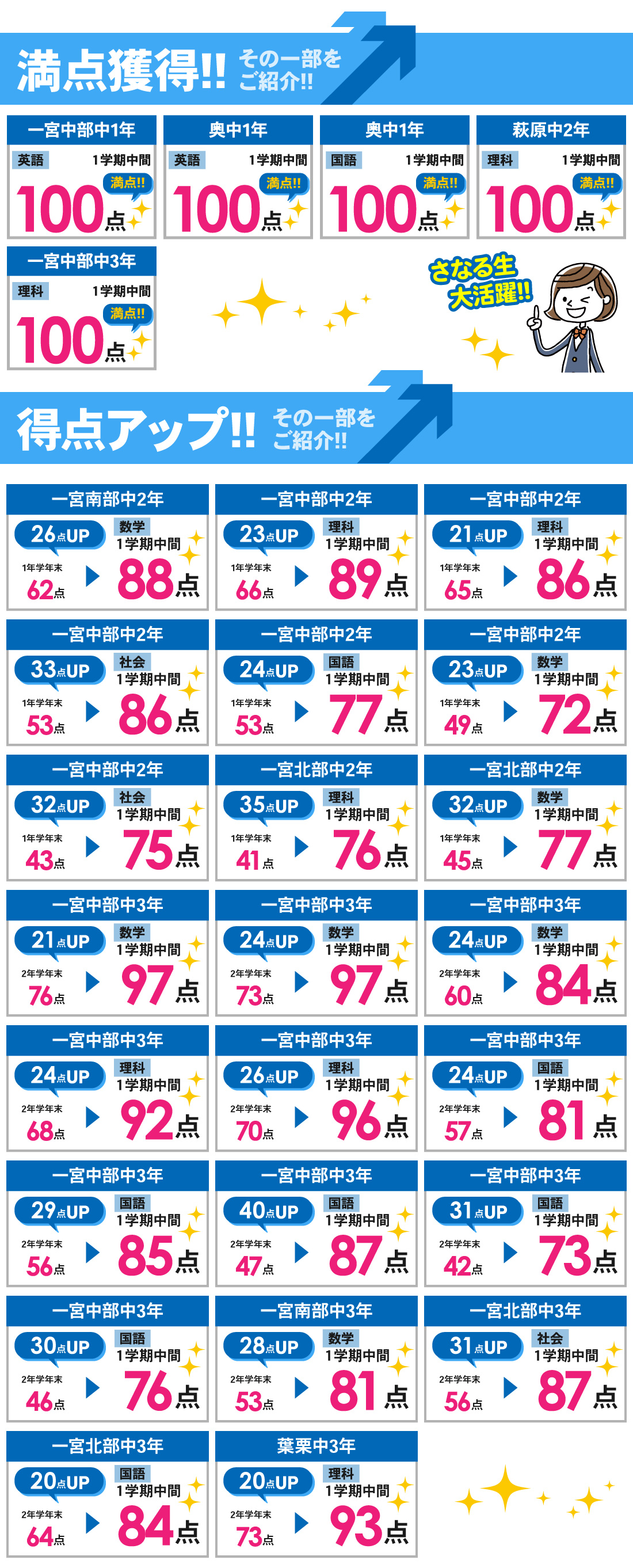 一宮本部校_1学期中間テスト結果
