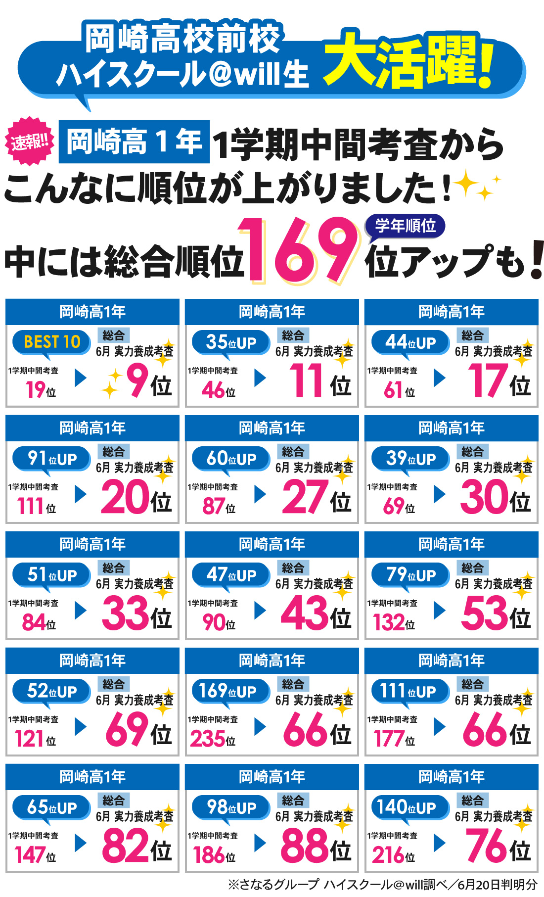 岡崎高校前校_実力養成考査結果