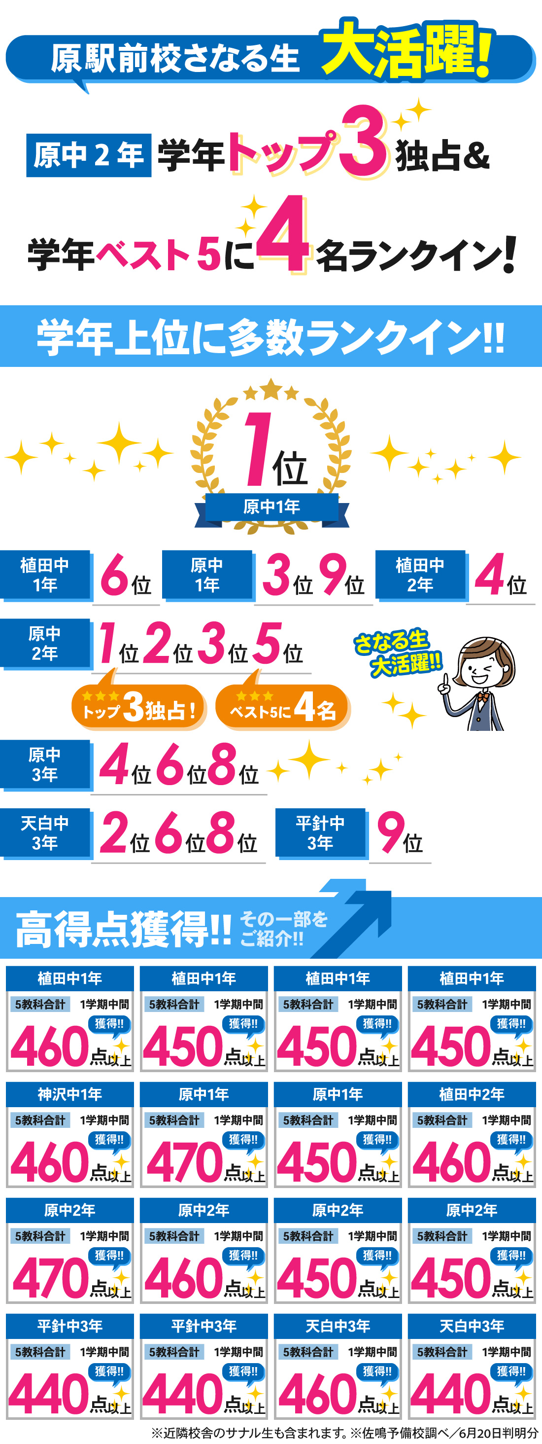 原駅前校_1学期中間テスト結果
