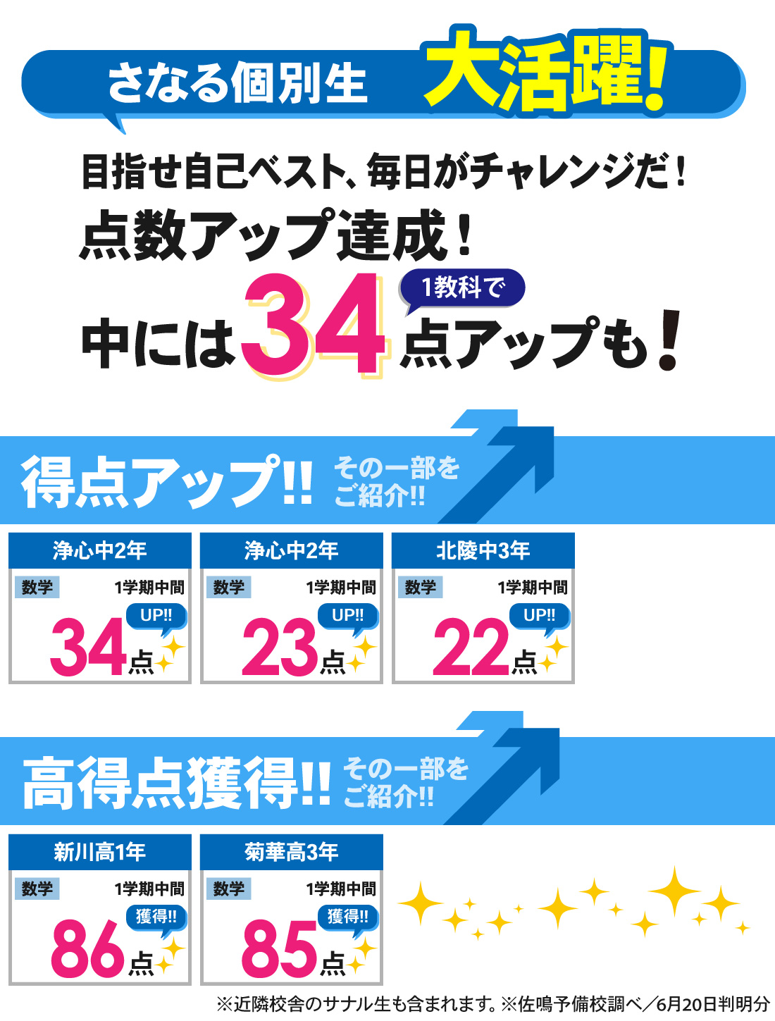 浄心本通校_1学期中間テスト結果