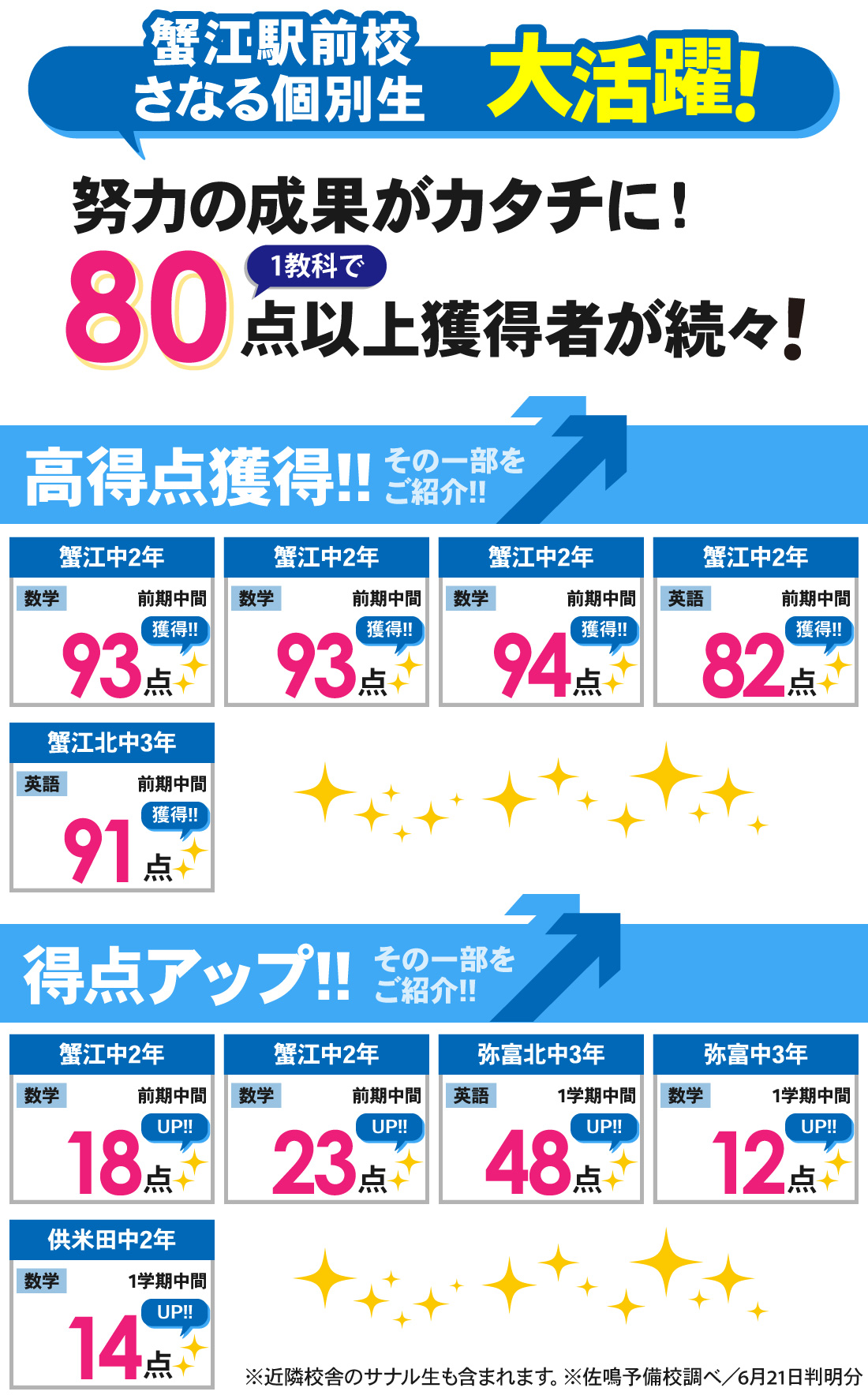 蟹江駅前校_前期中間・1学期中間テスト結果