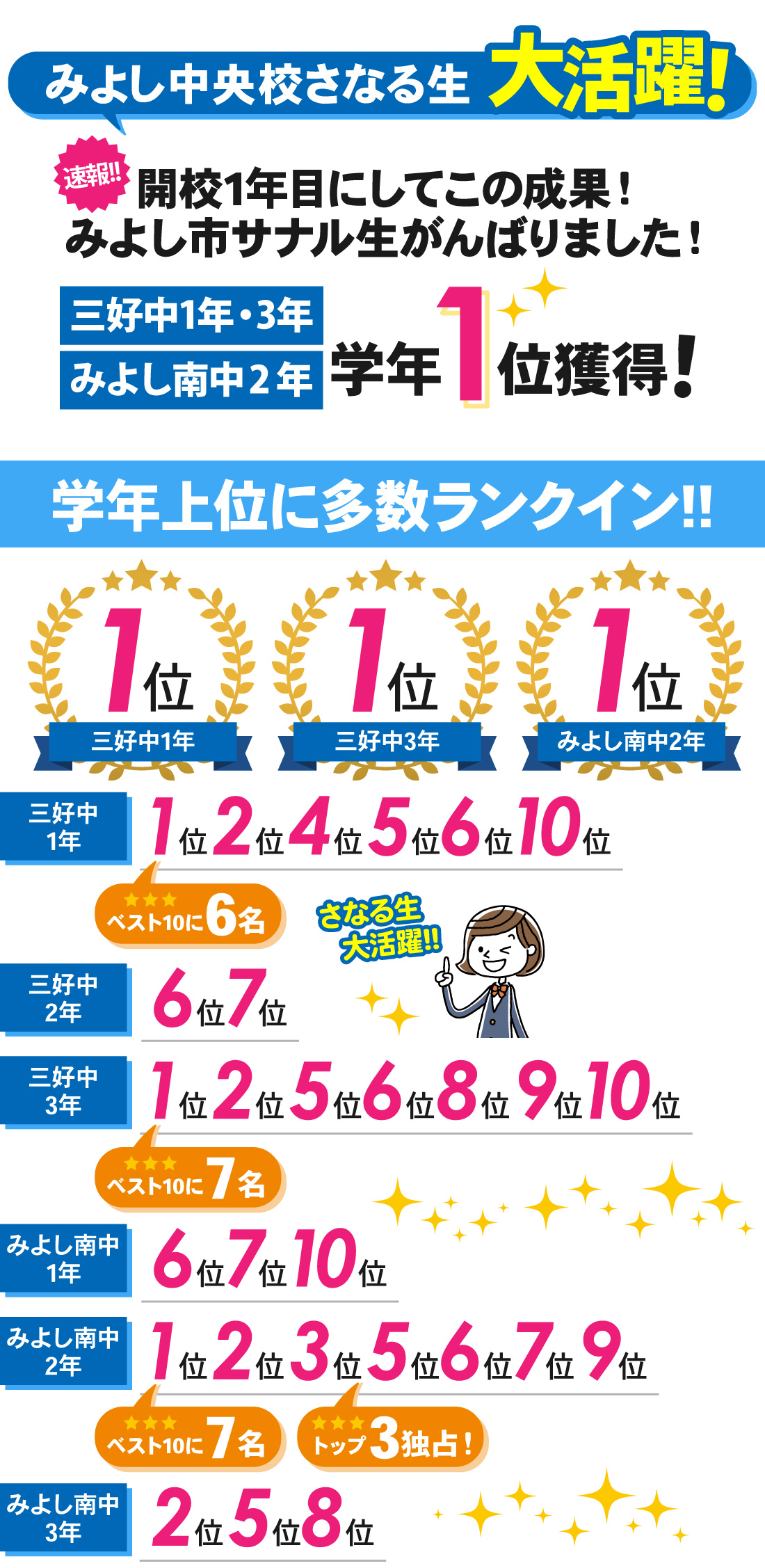 みよし中央校_前期中間テスト結果
