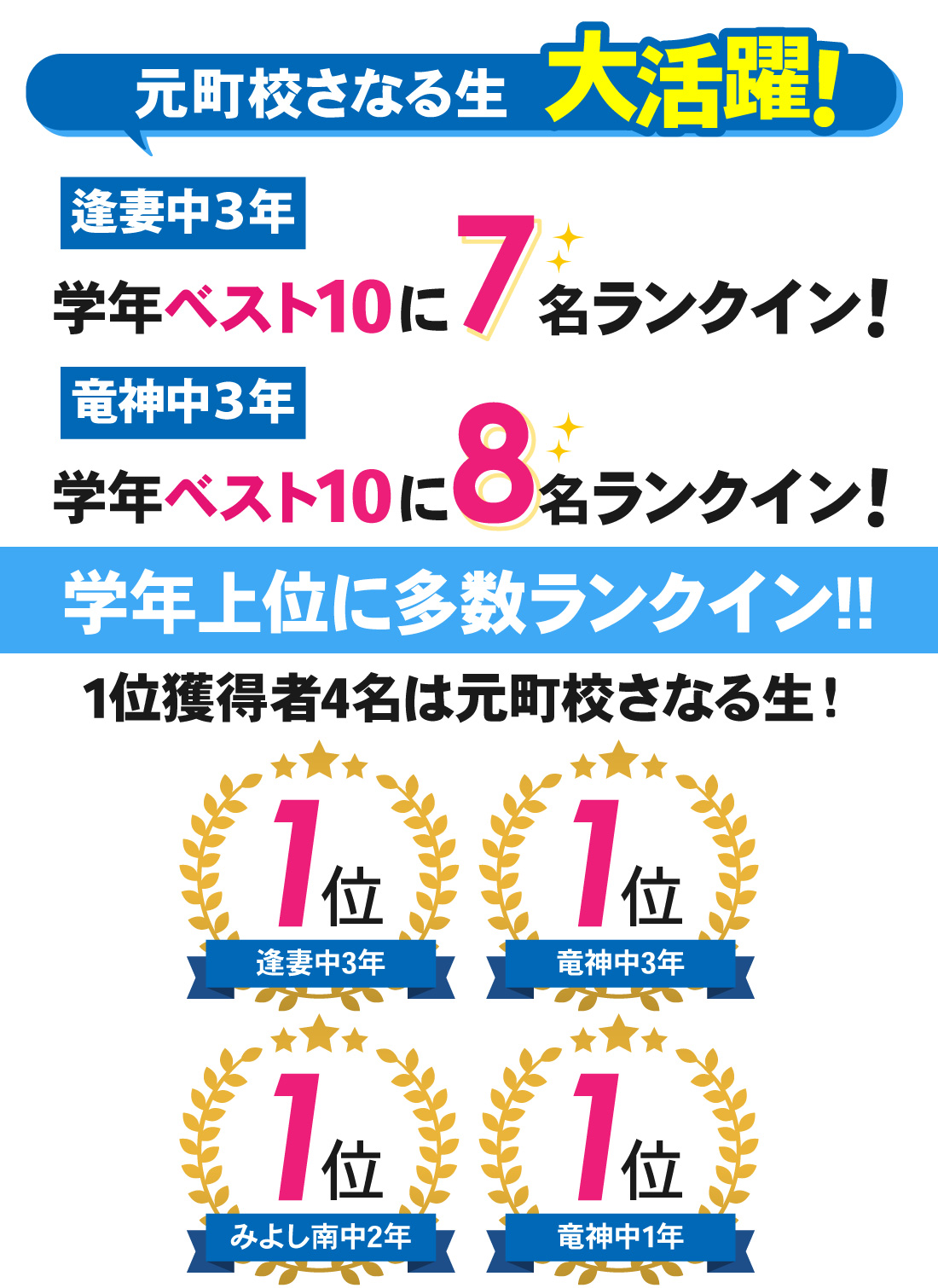 元町校_前期中間テスト結果