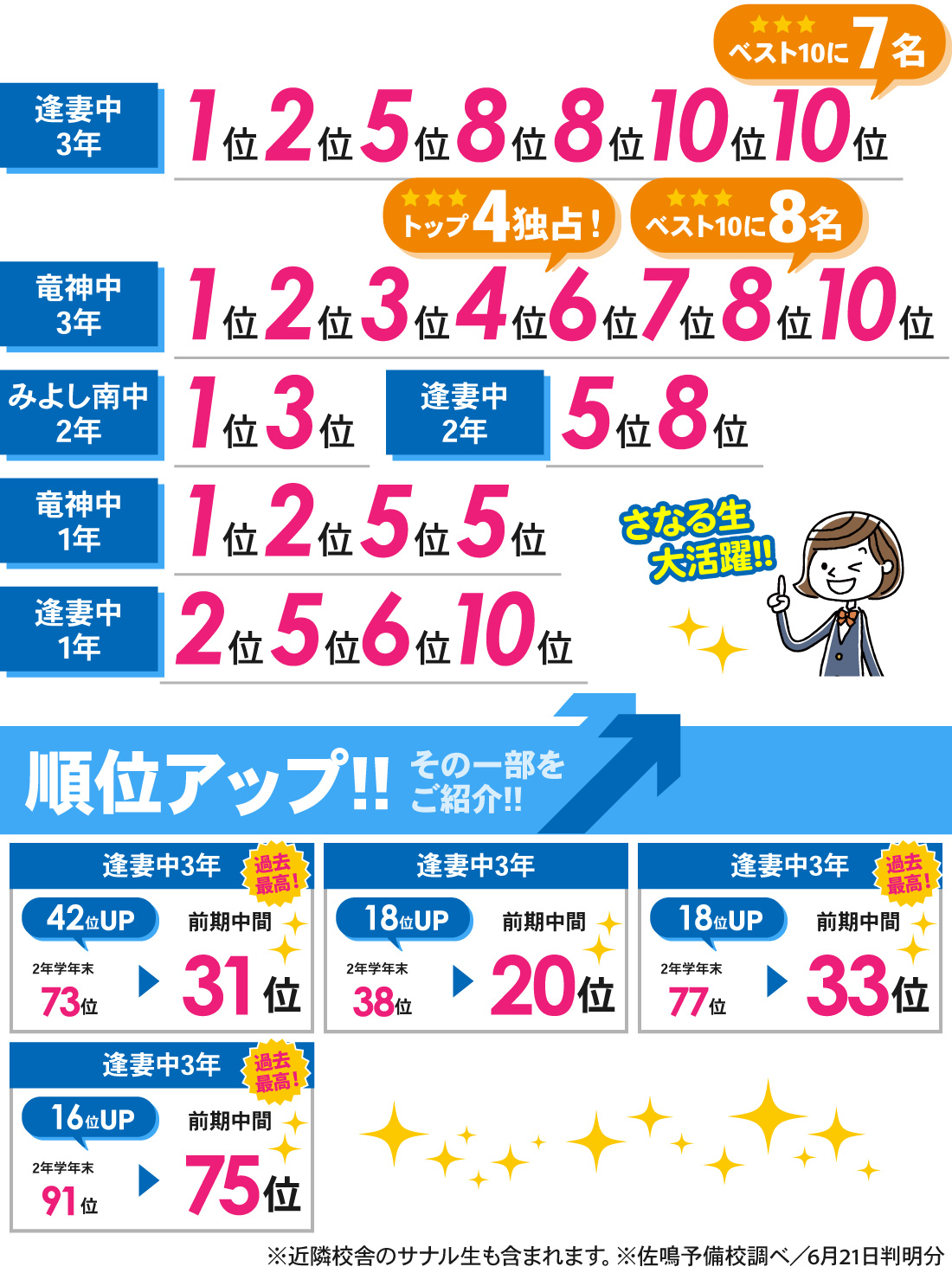 元町校_前期中間テスト結果