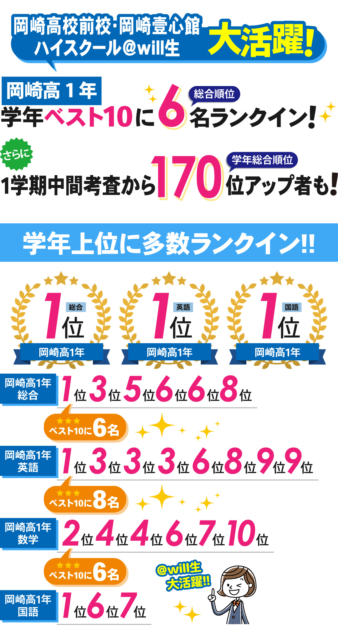 岡崎壹心館_6月 実力養成考査結果