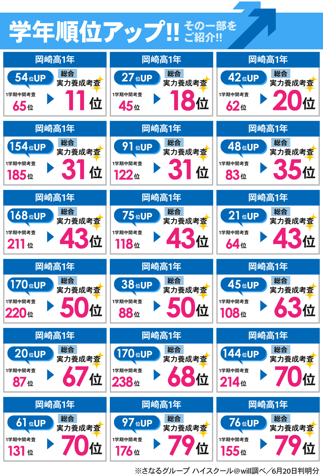 岡崎壹心館_6月 実力養成考査結果