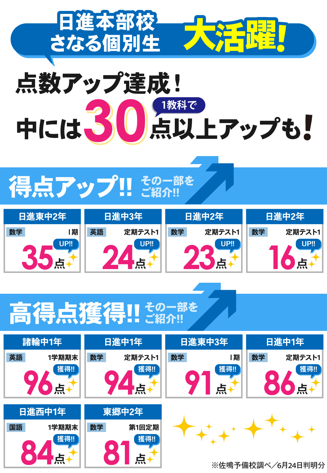 日進本部校_1学期期末テスト（Ⅰ期テスト）結果