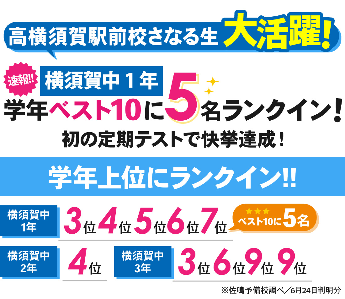 高横須賀駅前校_1学期中間テスト結果