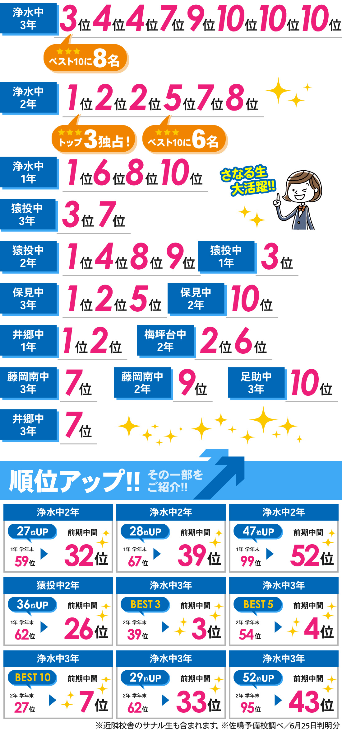 浄水駅前校_前期中間テスト結果