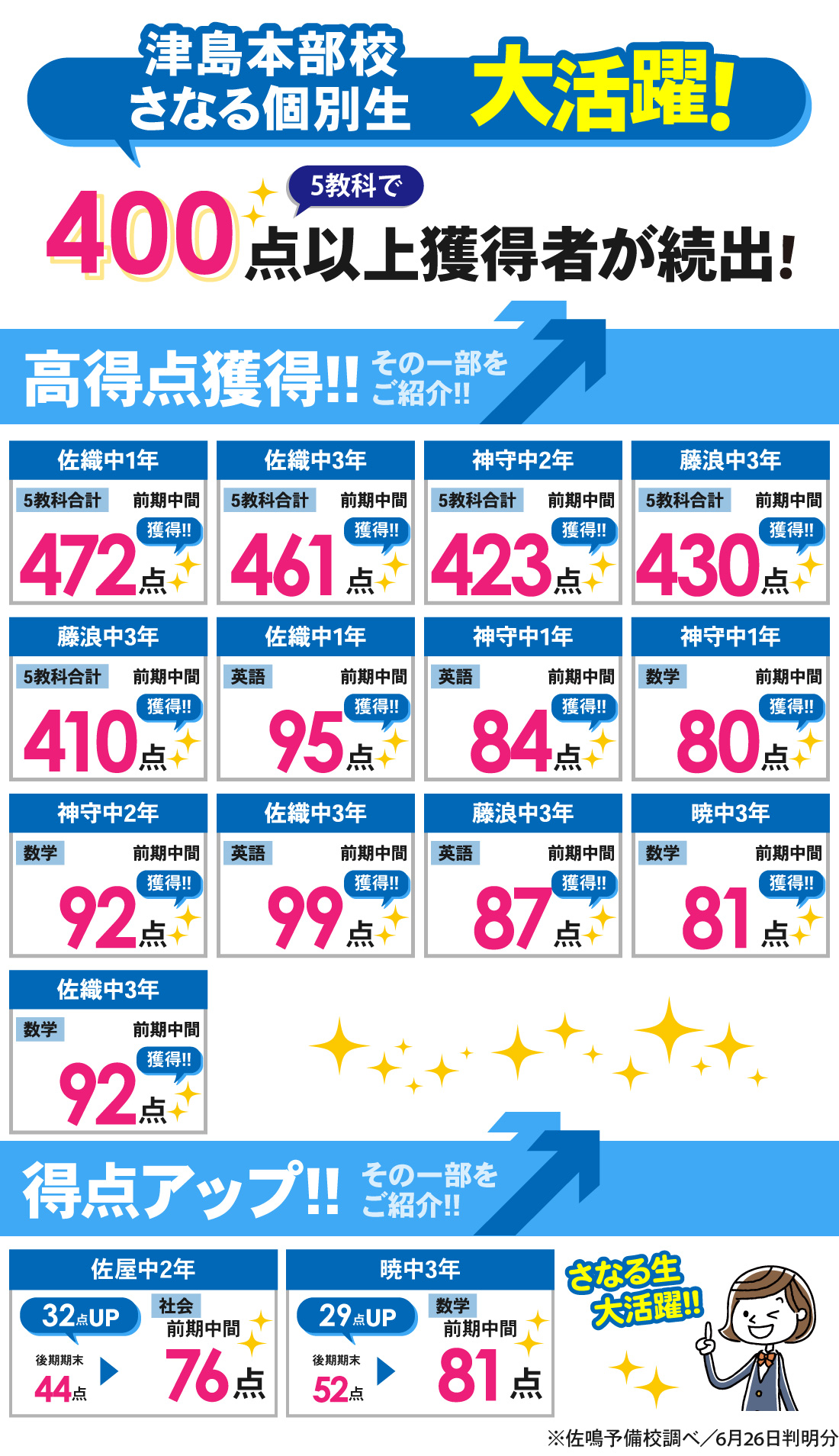 津島本部校_前期中間テスト結果