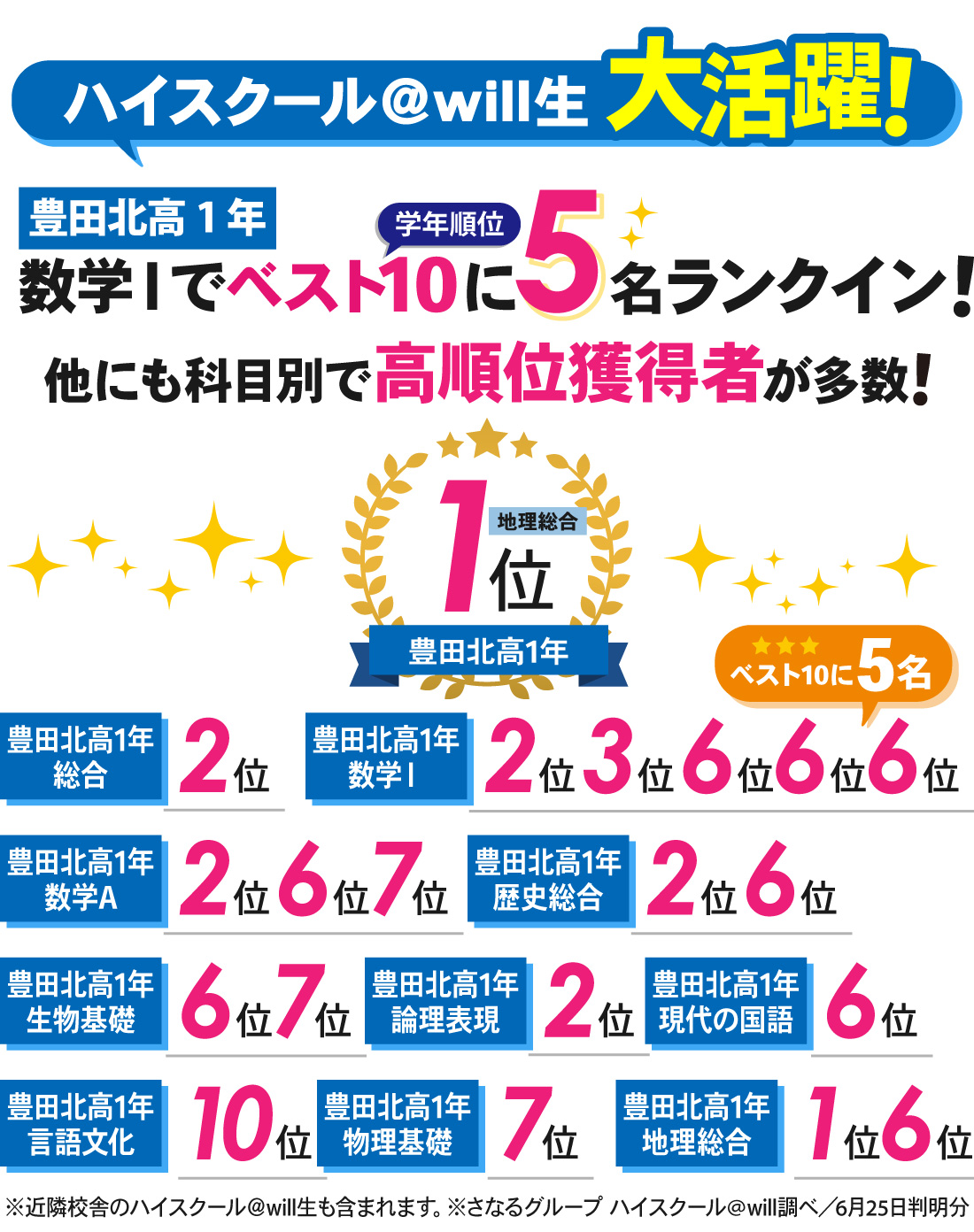 豊田本部校_前期中間考査結果