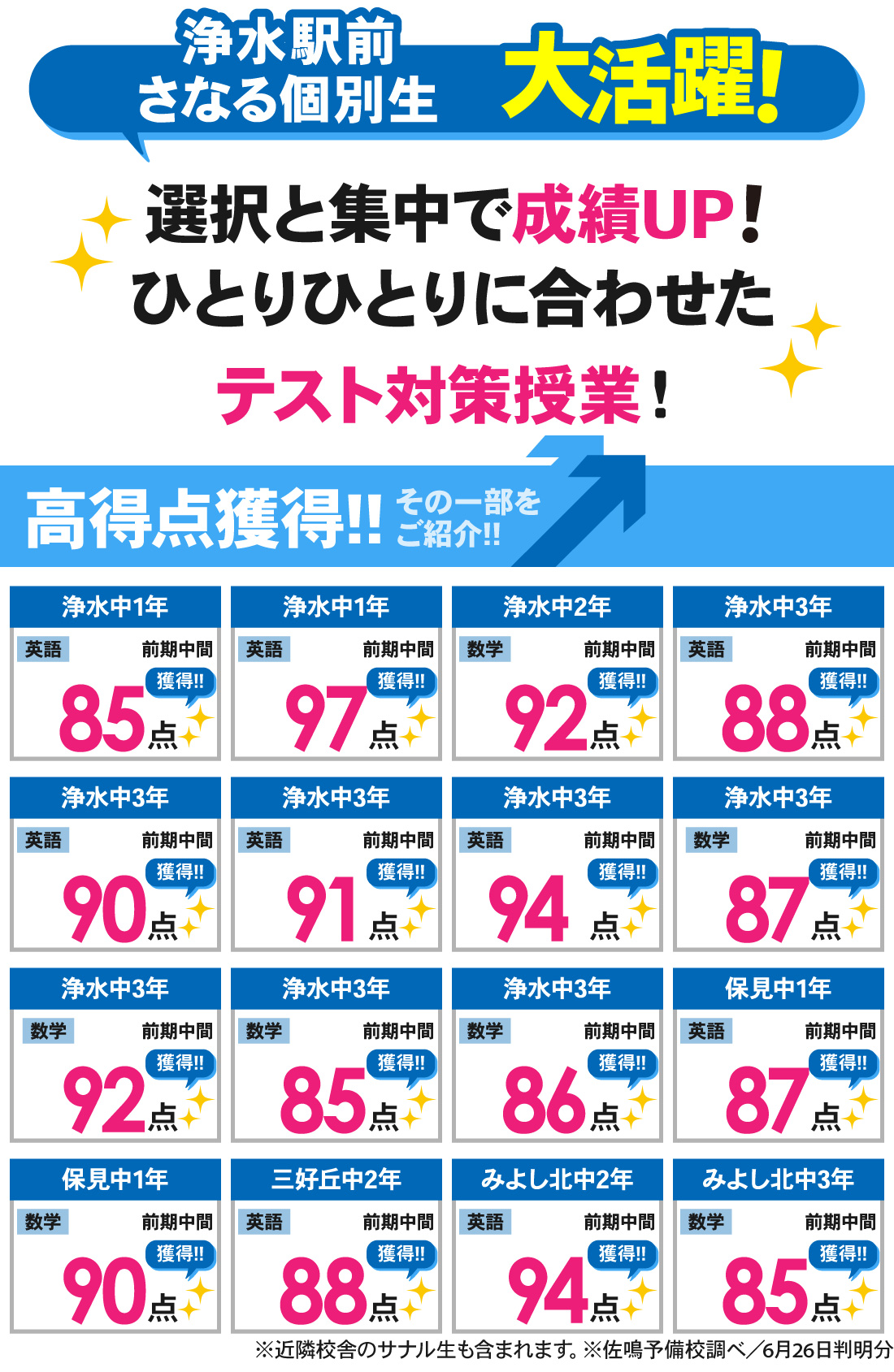 浄水駅前校_前期中間テスト結果
