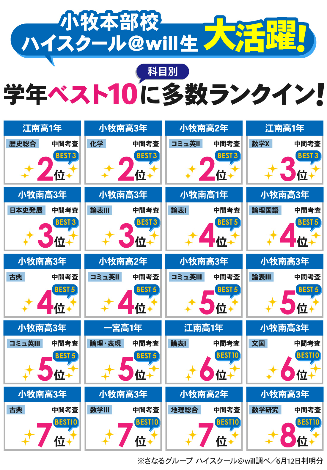 小牧本部校_1学期中間考査結果