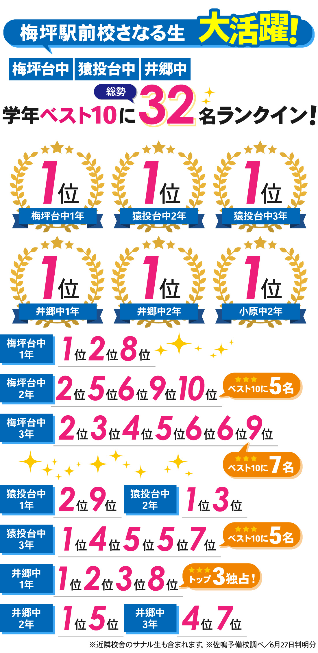 梅坪駅前校_前期中間テスト結果