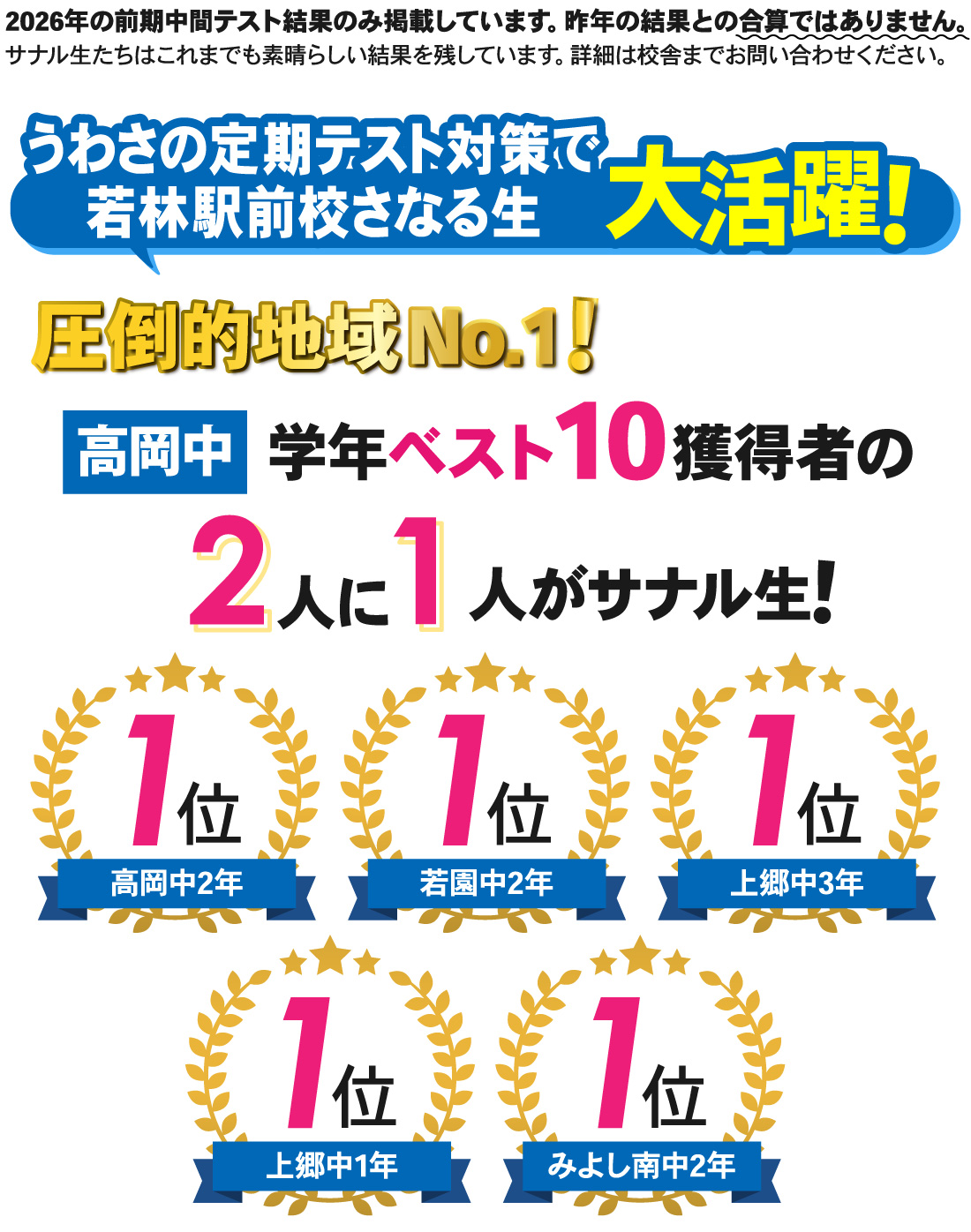 若林駅前校_前期中間テスト結果