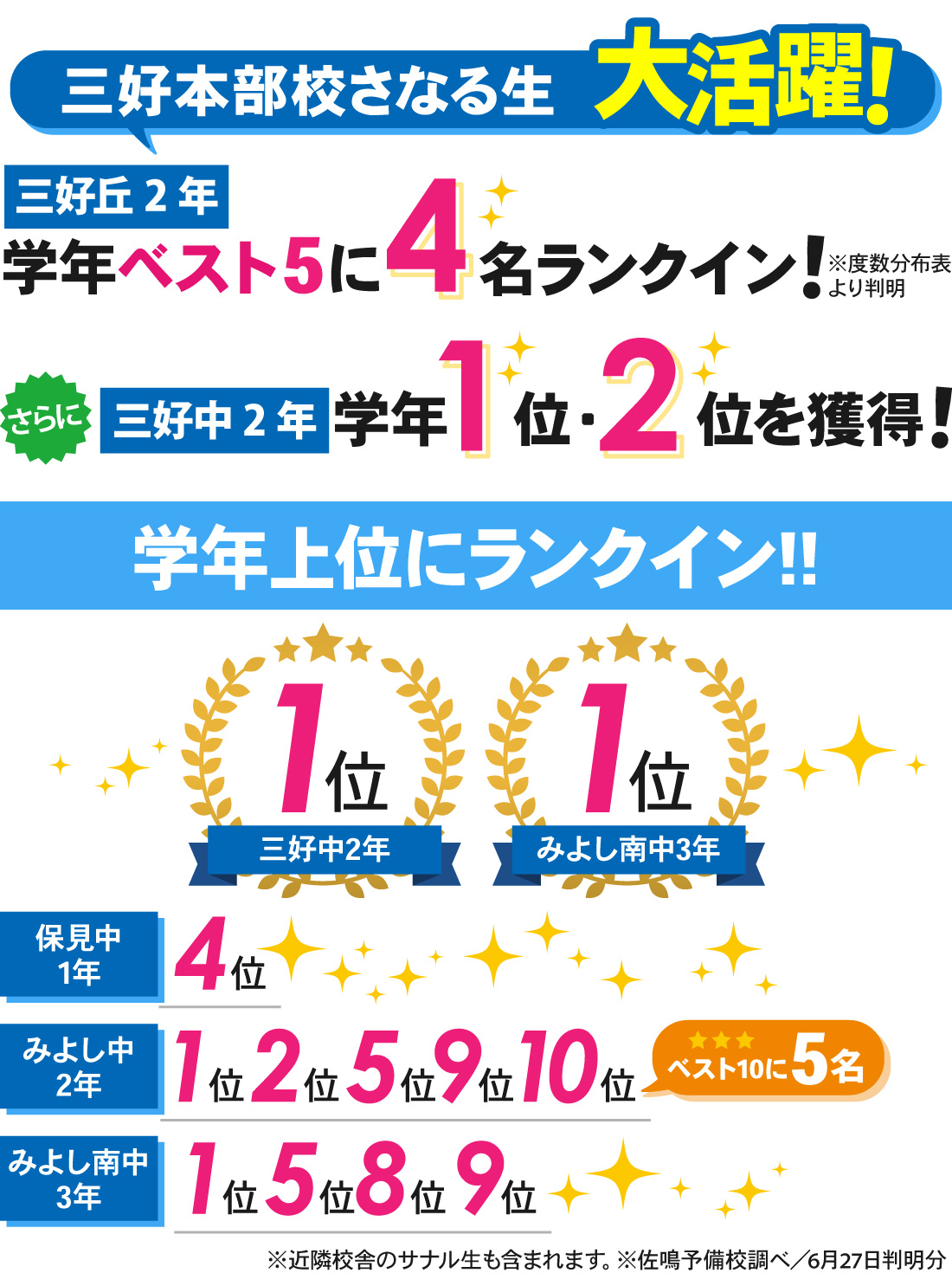 三好本部校_前期中間テスト結果